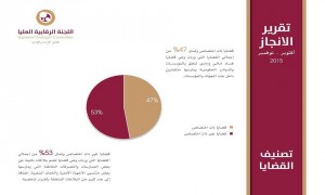 تقرير لجنة الرقابية العليا 1