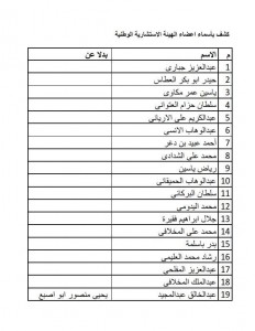 الهيئة الاستشارية لمؤتمر الرياض 1