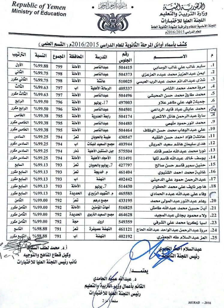 %d8%a7%d8%b3%d9%85%d8%a7%d8%a1-%d8%a7%d9%88%d9%84%d8%a7%d8%a6%d9%84-%d8%a7%d9%84%d8%ab%d8%a7%d9%86%d9%88%d9%8a%d8%a9-%d8%a7%d9%84%d8%b9%d8%a7%d9%85%d8%a9